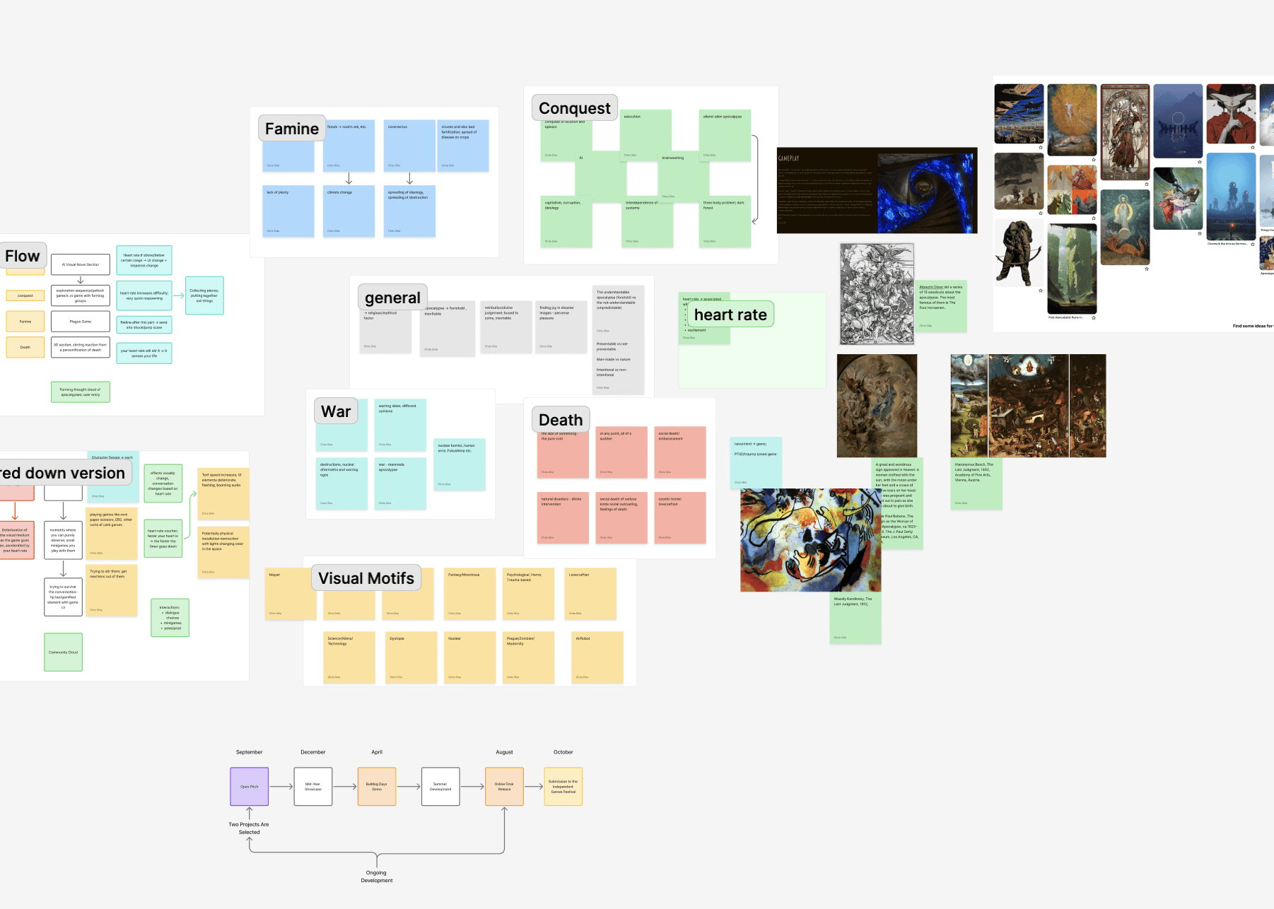 FigJam planning board for the exhibit: flow, themes and visual references